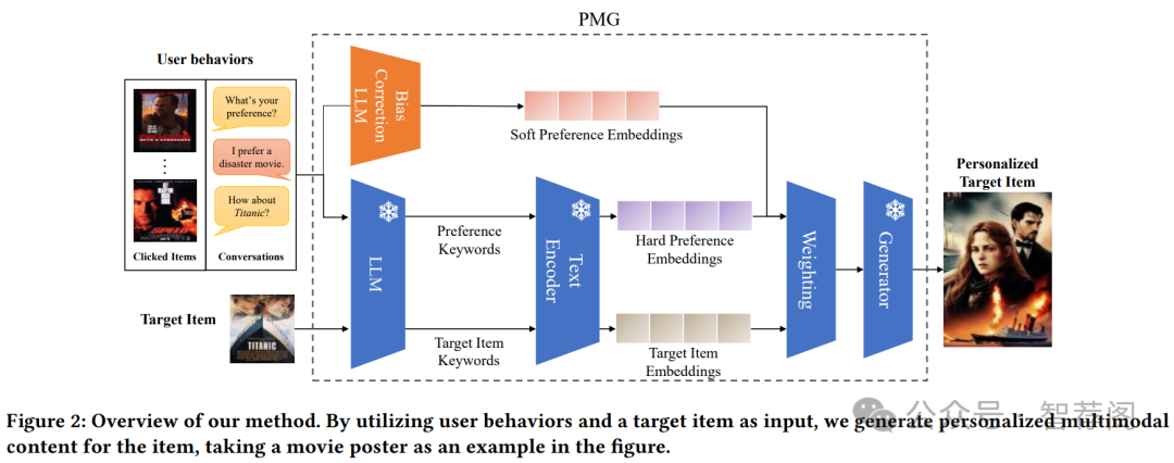 论文分享 _ 个性化内容生成 论文分享 _ 个性化内容生成